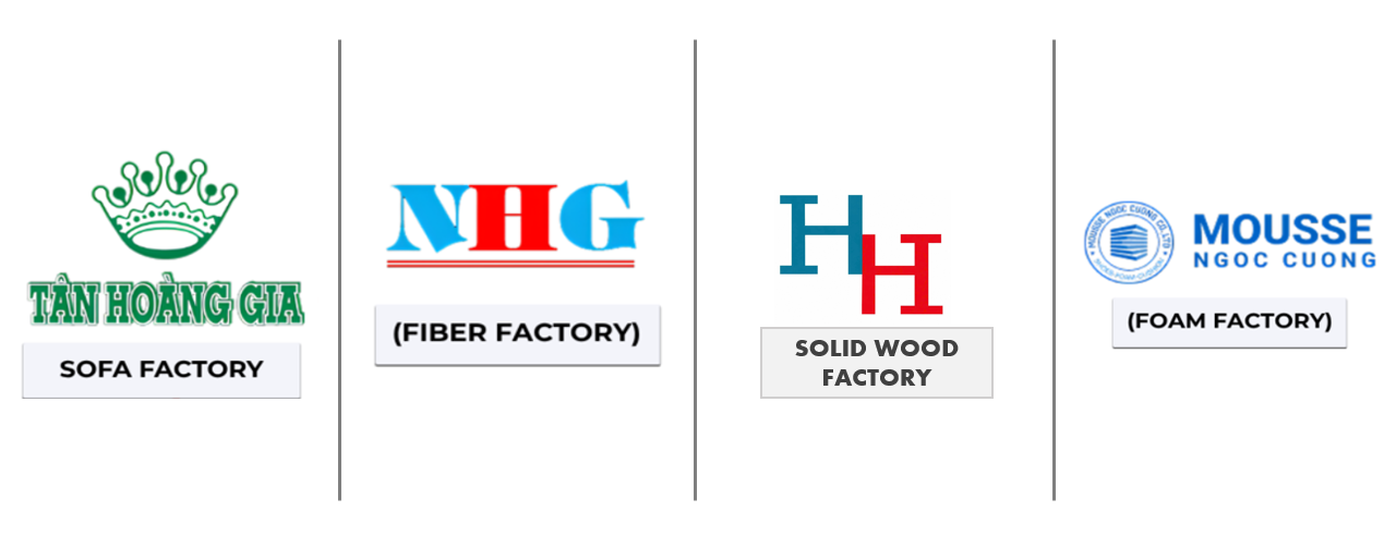 THG Group integrated manufacturing: sofa, fiber, solid wood and foam factories