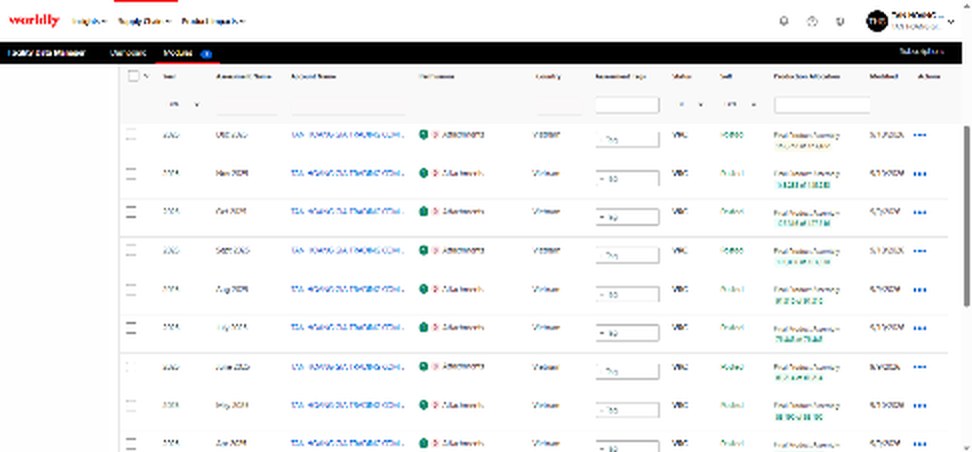 THG facility data reporting on Worldly Facility Data Manager (Higg Index)